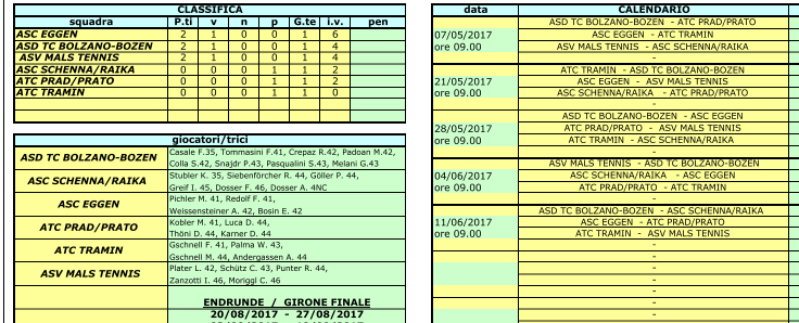 3. Liga Herren 2017