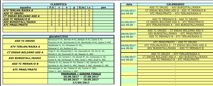 4. Liga Herren 2017